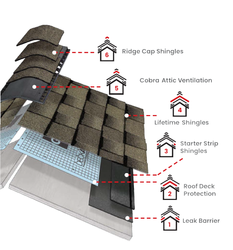 Texas Summit Roofing, LLCImages